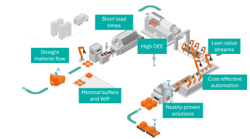 Smart Greenfield Factory Planning Smart Greenfield Factory Planning