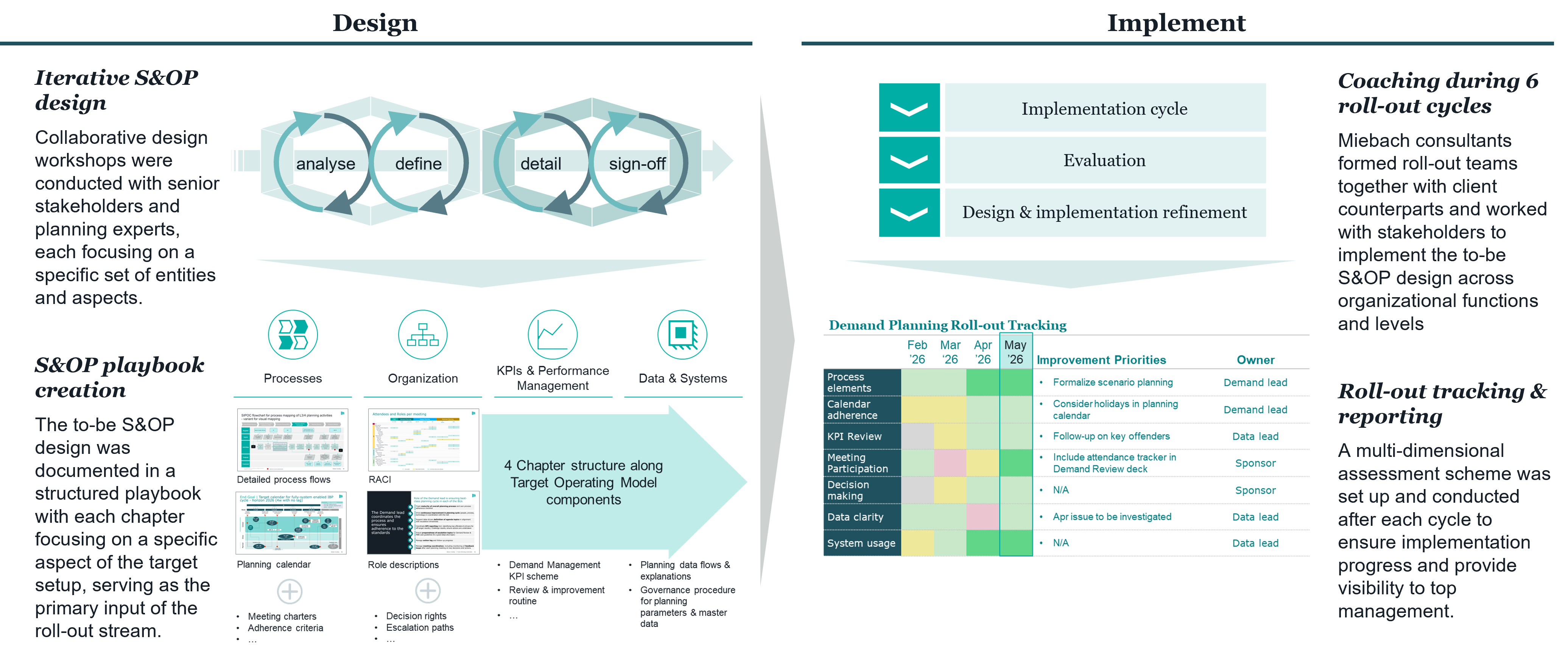 S&OP Target Design and Successful Roll-out