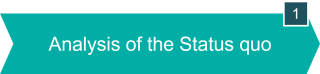 Analysis of the Status Quo