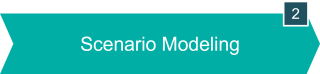 Scenario Modeling