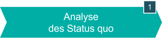 Analyse des Status quo
