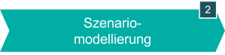 Szenariomodellierung