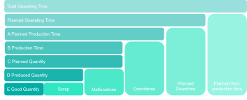 KPI Production System KPI Production System