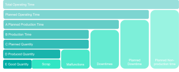 KPI Produktionssystem KPI Produktionssystem