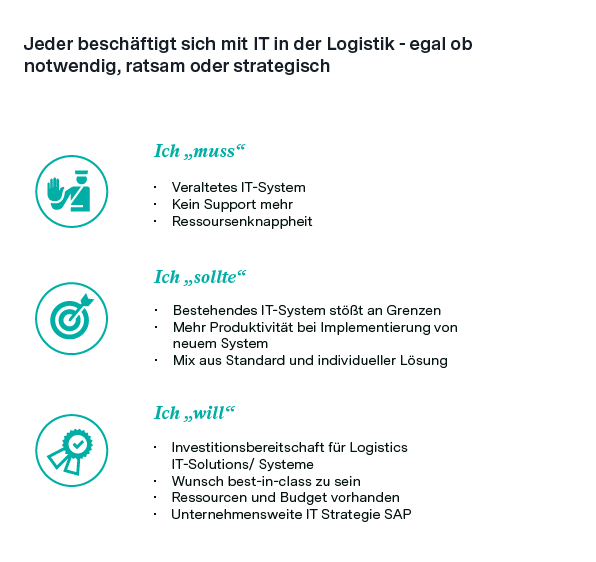 IT in der Logistik IT in der Logistik