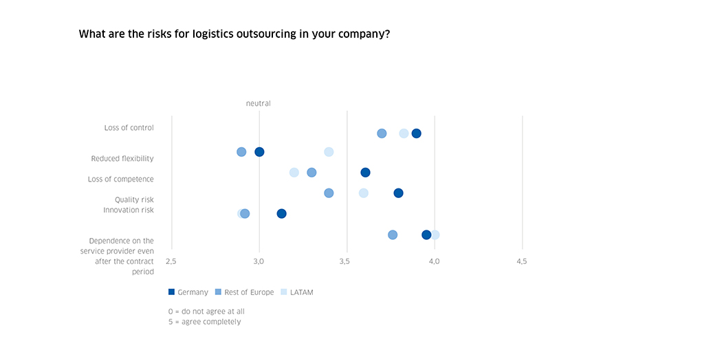 MC Outsourcing Studie Grafiken EN Fig 05 Gallery