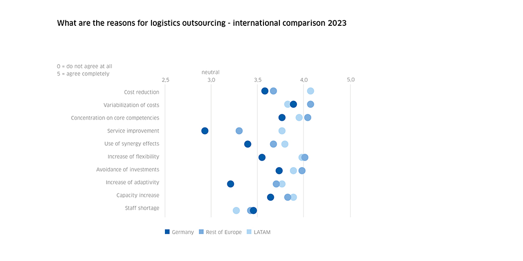 MC Outsourcing Studie Grafiken EN Fig 07 Gallery