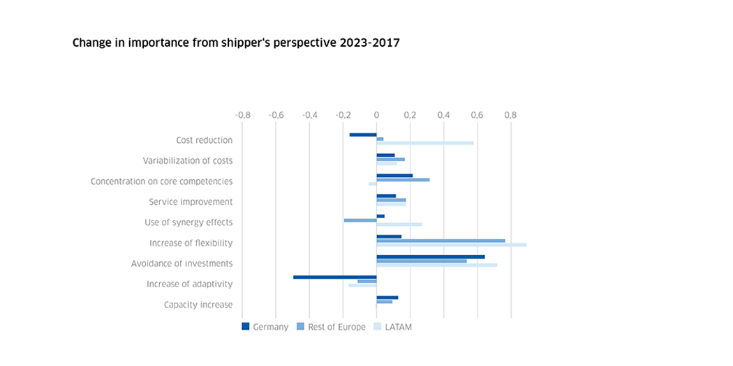 MC Outsourcing Studie Grafiken EN Fig 09 Gallery