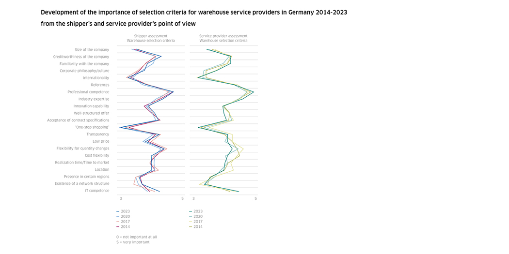 MC Outsourcing Studie Grafiken EN Fig 20 Gallery