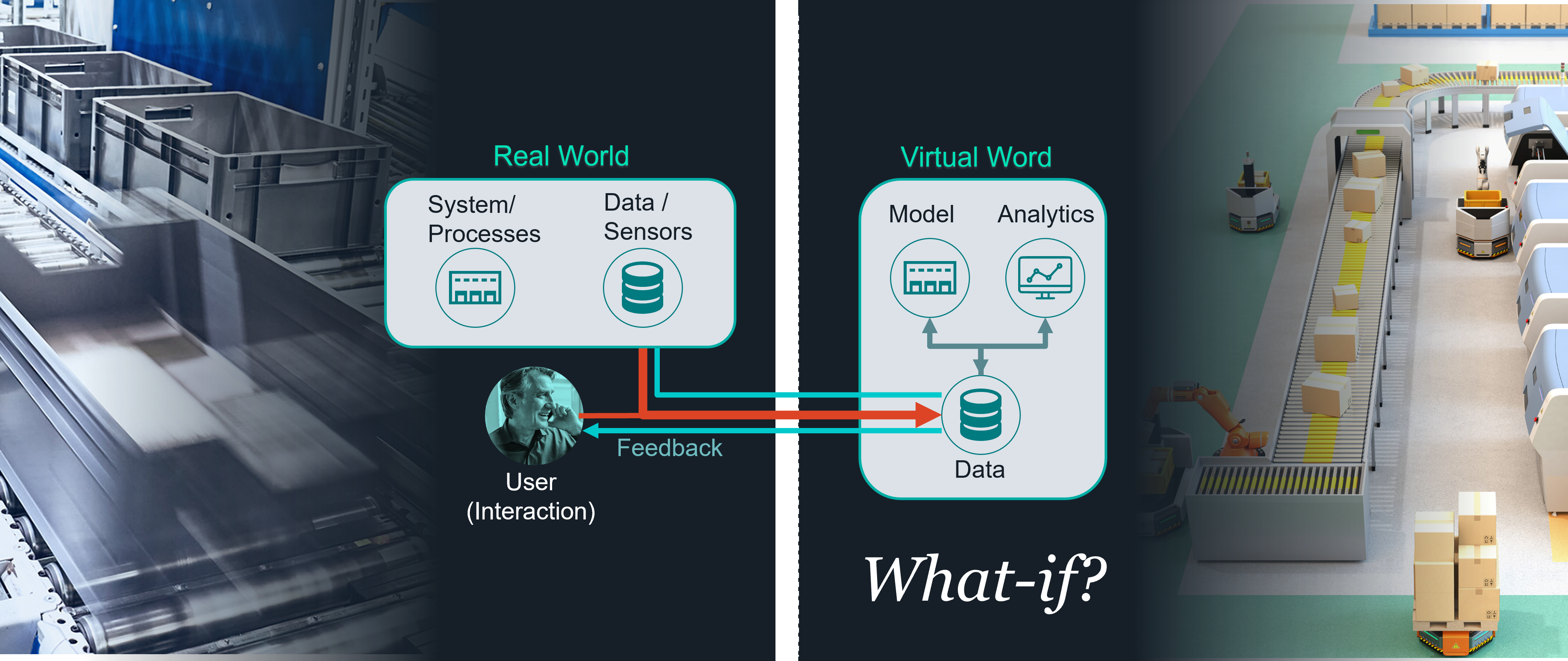 Entscheidungsfindung anhand von Was-wäre-wenn-Szenarien