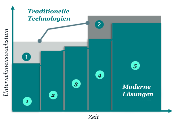 Automatisierung wird zur tragenden Säule moderner Supply-Chain-Strategien