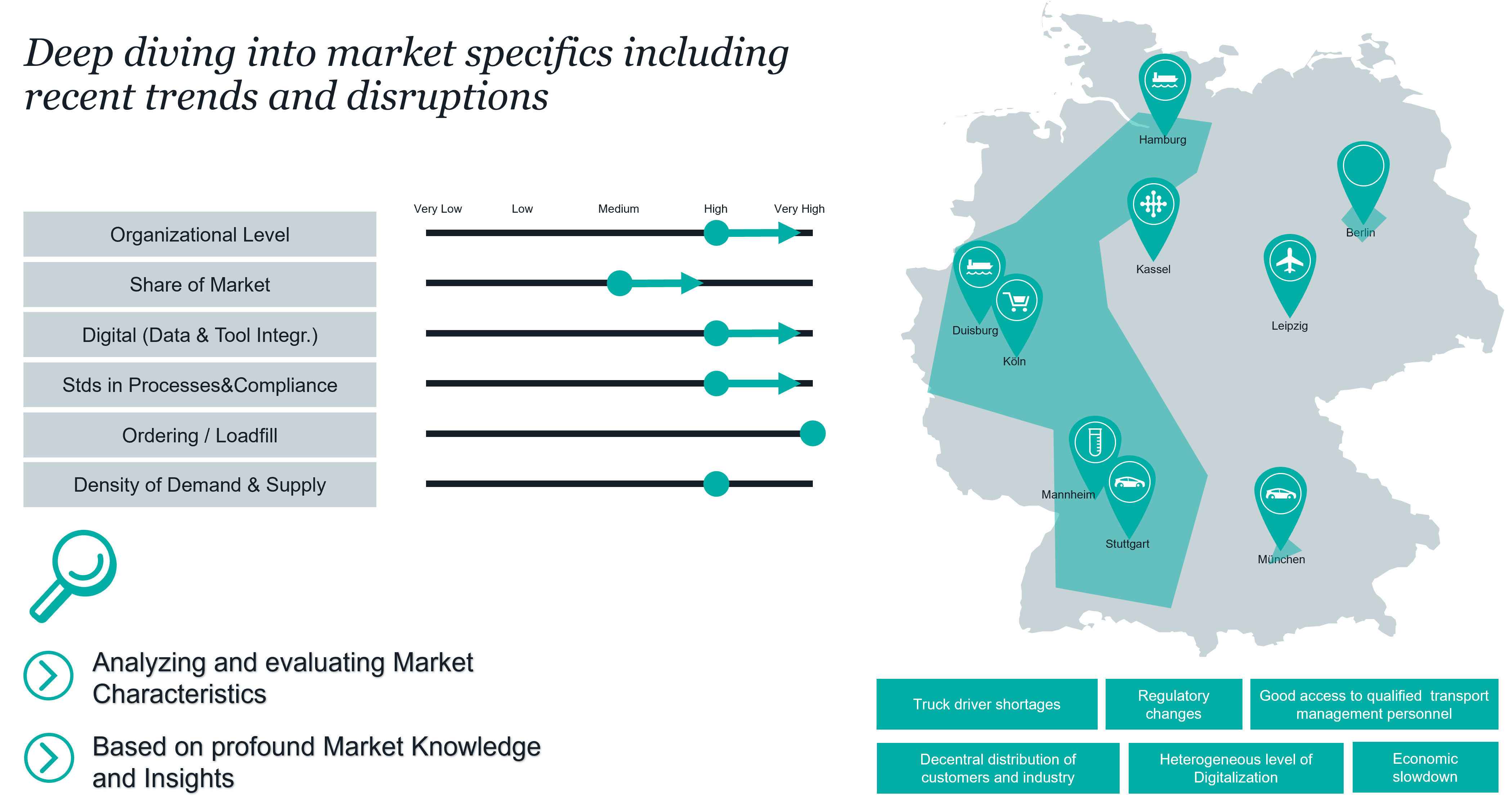 Deep Diving into Market Specifics