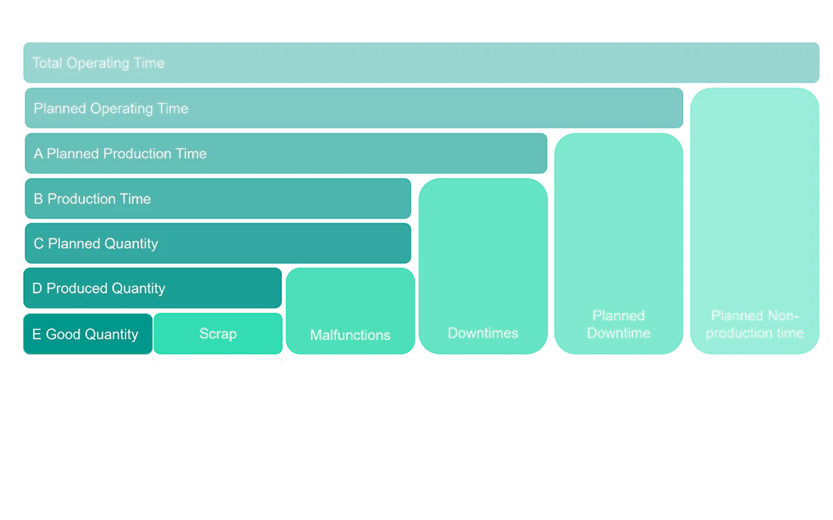 KPI Production System Slider