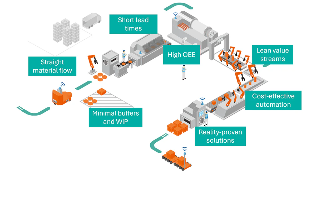 Fabrikplanung Schaubild EN Slider