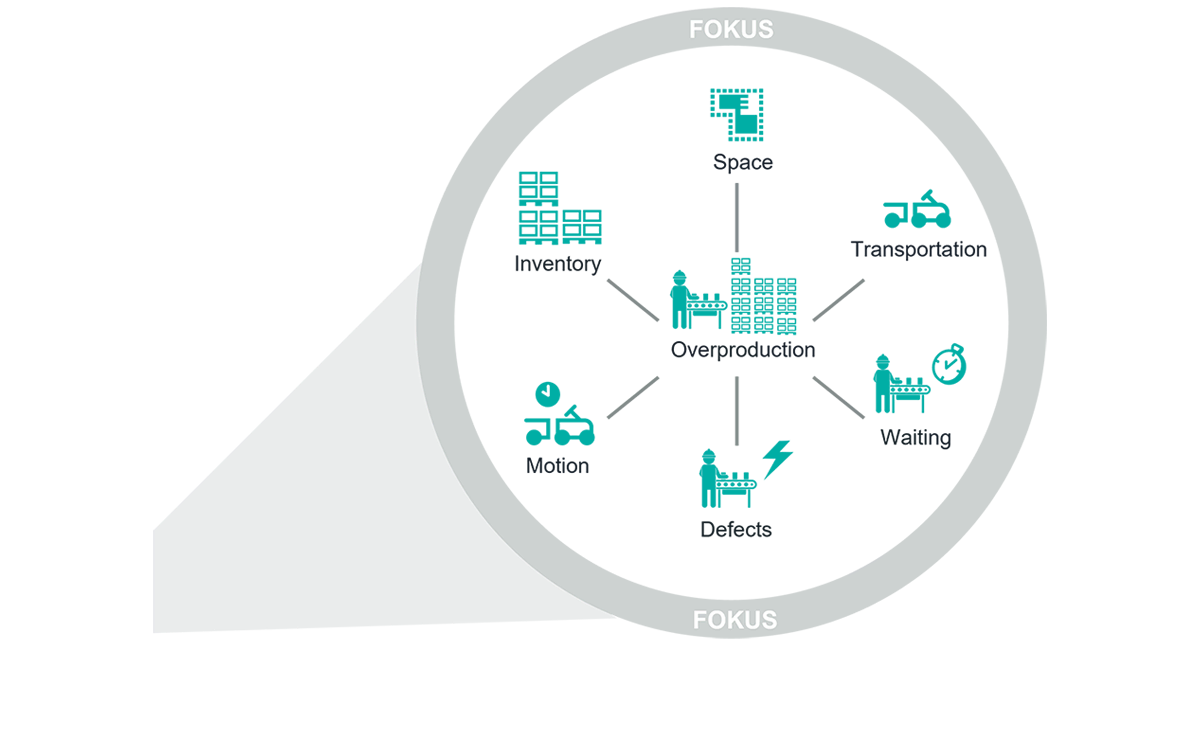 Analysis and identification of weaknesses Slider